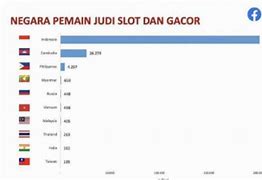 Slot Sensasional Terbesar Di Dunia No 1